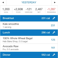 What You Should Know About Keto Macros Whether You're Keto or not