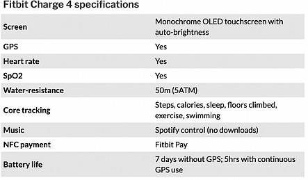 Fitbit Charge 4 Specification Chart